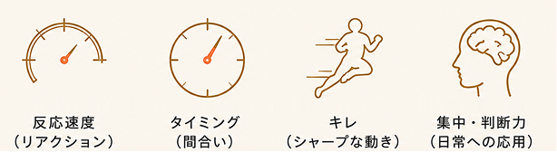 反応速度・タイミング・キレ・集中力