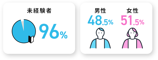 ポイント